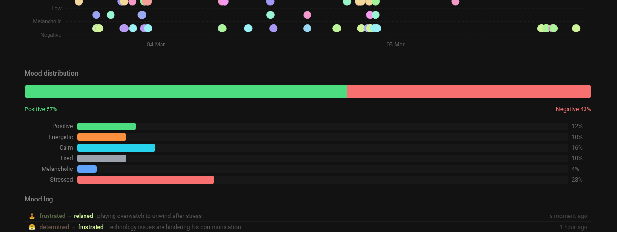 Sneak peek mielialachartista