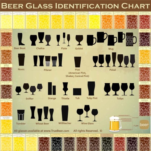 Beer-Glass-Chart-800