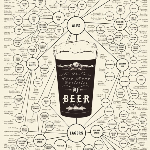 Pop-Chart-Beer-Poster-750